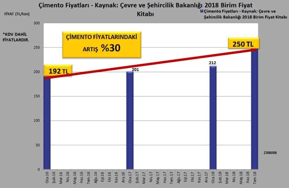 Türkiye için Yapılması Gereken Çalışmalar Geçmiş yol malzeme fiyatları incelenerek