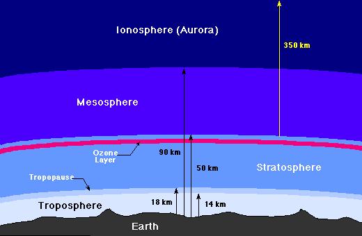 Atmosfer