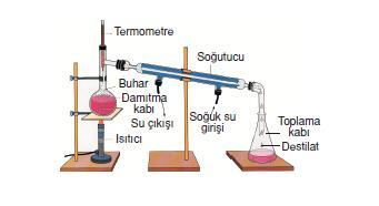 Çözeltilerin Ayrılması Katı-sıvı ve sıvı-sıvı karışımları