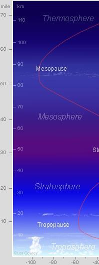 Atmosfer