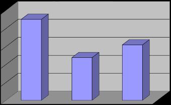 Fon Kodu Toplam Fon Giderleri (%) 1Fon Giderleri İçin Ayrılan Karşılık Oranı (%) Dönem Brüt Getirisi(%) AH1 2,31 0,03 24,82 Fon un eşik değeri %100 BİST-KYD O/N Repo Endeksleri Brüt tür.