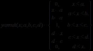 2. Yamuk Üyelik Fonksiyonu Yamuk üyelik fonksiyonu, {a,b,c,d} olmak üzere