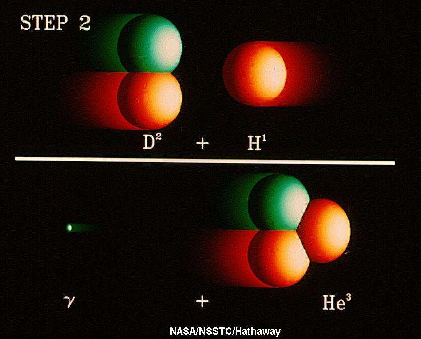 Bir proton ağır su çarpışır, bir