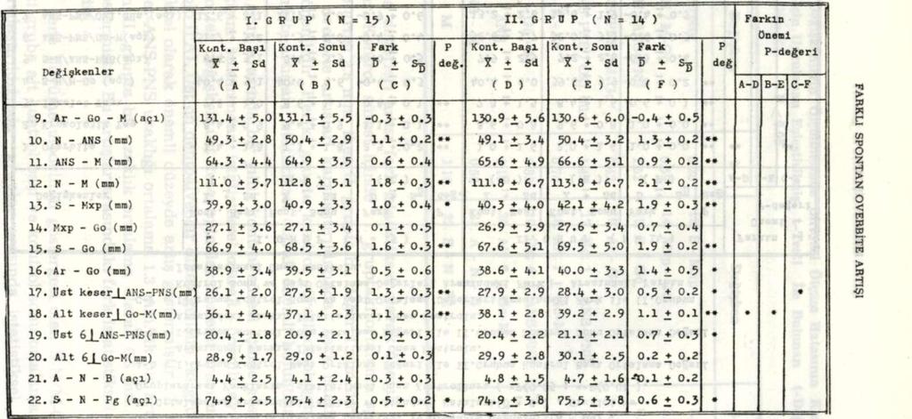 76 Tablo IIB.