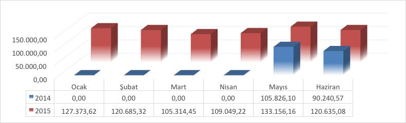 02. Sosyal Güvenlik Kurumlarına Devlet Primi Giderleri Sosyal güvenlik kurumlarına devlet primi giderleri için 2015 yılı başında 1.497.250,00 TL ödenek ayrılmıştır.