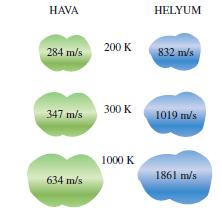 Mach Sayısı Ma: Bir akışkanın (veya durgun bir akışkan içindeki bir cismin) gerçek hızının, bu