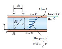 Newton Tipi (Newtoniyen) Akışkanlar: Deformasyon hızının kayma gerilmesiyle orantılı olduğu akışkanlardır.
