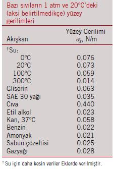 Yarım damlacık (veya