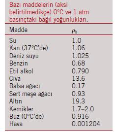 maddenin birim hacminin