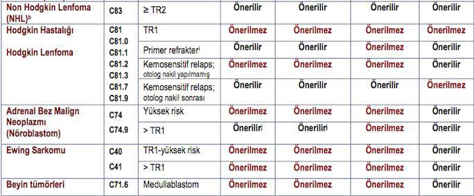 KİMLERE OTOLOG