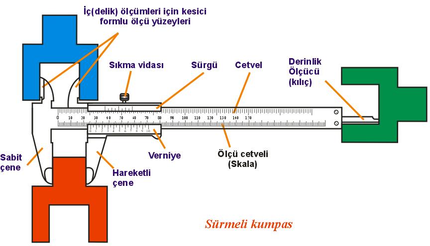 SÜRMELİ