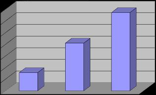 GRAFİK Değişim 33,64 35,00 30,00 25,00 20,00 20,57 15,00 10,00 5,00 7,87 0,00 AH0 Eşik Değer ÜFE *(31.12.2017-31.12.2018) (**) : Enflasyon oranı TUİK tarafından açıklanan 12 aylık ÜFE oranıdır.