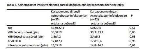 İki grubun karşılaştırılmasında sürekli değişkenlerden