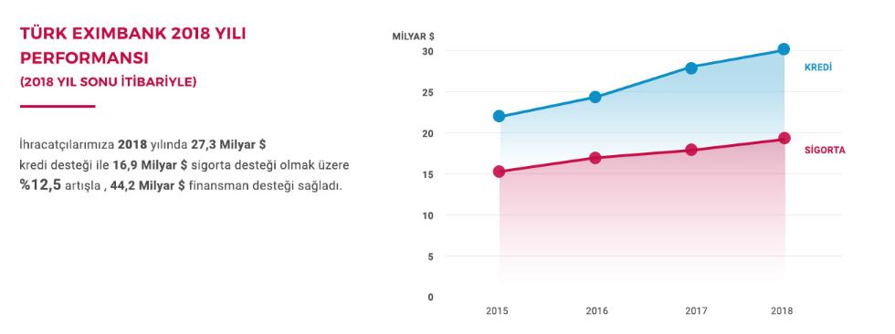 RAKAMLARLA TÜRK EXİMBANK Toplam