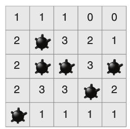 Soru 1: Şekilde çözümü verilmiş bir mayın tarlası oyunu görülmektedir.