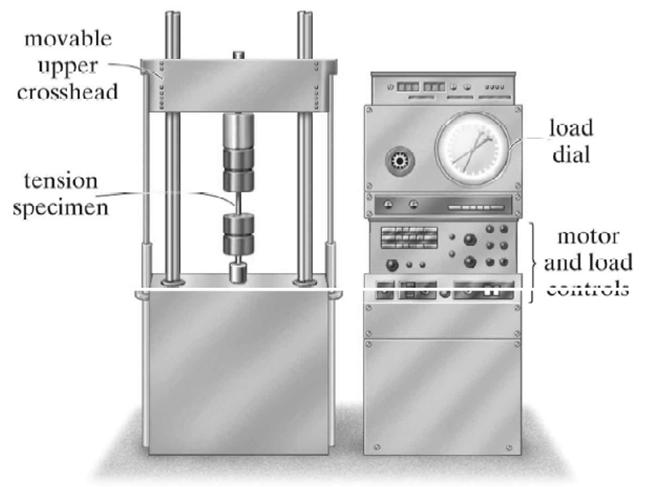 Çekme ve Basınç Testleri Standart şekil ve büyüklükteki bu numune aşağıda gösterilen bir test makinesinde (universal testing machine) test