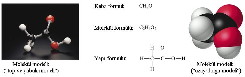 3-1 Molekül Bileşikler Yapı Formülü: Bir moleküldeki atomların