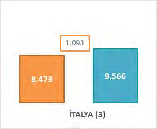 (Ocak-Aralık; milyon $)