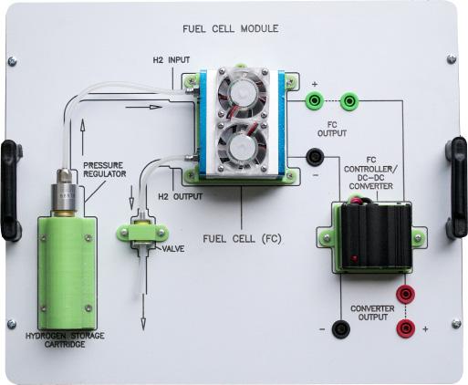 re-04-25 HİDROJEN ENERJİSİ MODÜLÜ Yakıt hücresi beyan gücü : 30W Hücre sayısı : 14 Beyan performansı : 8.4V, 3.6A Purge valf gerilimi : 6V Fan gerilimi : 5V Hidrojen basıncı : 0.