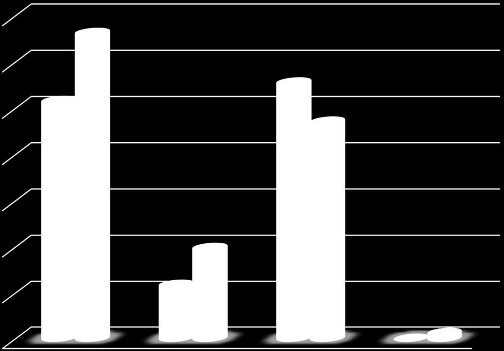 402,53 lik kısmı harcanmış ve ilk altı aylık gerçekleşme oranı 43 olmuştur.2015 yılının aynı dönemi ile karşılaştırıldığında personel giderlerinde 13,06 lık bir artış meydana geldiği görülmektedir.