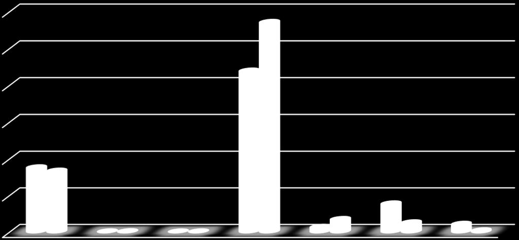 5.278,21 13.787,53 1.165,50 4.492,00 254.653,15 681.145,36 3.506.819,49 3.324.594,31 1.533.635,66 499.408,79 419.970,24 61.731,70 8.766.637,38 11.411.523,58 7 03.