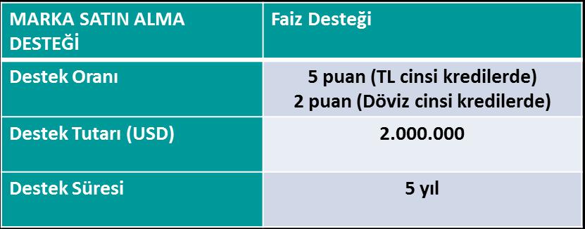 PAZAR ARAŞTIRMASI VE PAZARA GİRİŞ DESTEĞİ