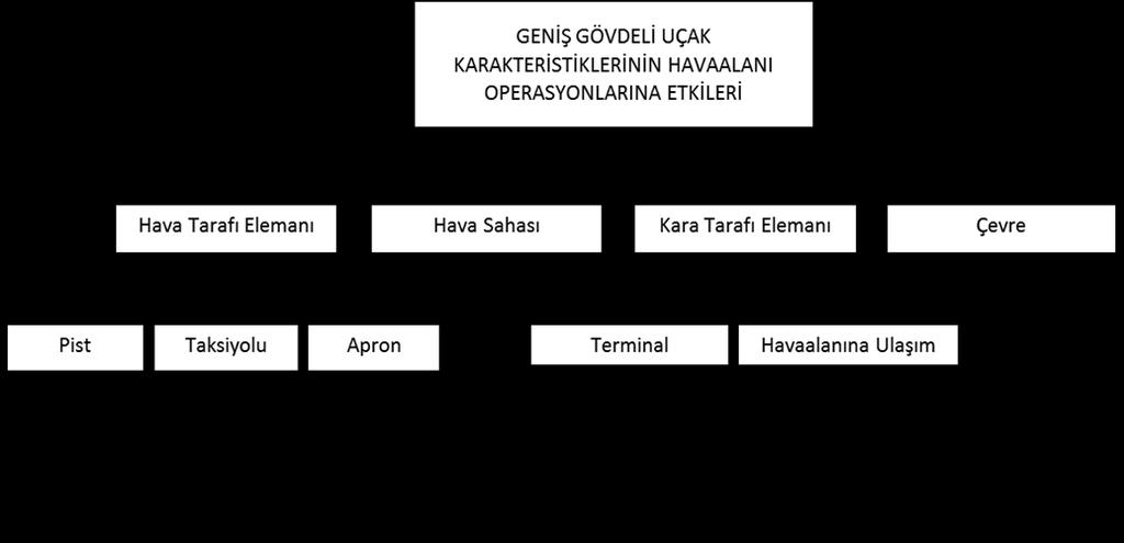 Geniş Gövdeli Uçak Karakteristiklerinin Havaalanı Tasarımı ve İşletimine Etkileri: İzmir Adnan Menderes Havalimanı Uygulaması Şekil 1: Geniş Gövdeli Uçak Karakteristiklerinin Havaalanı