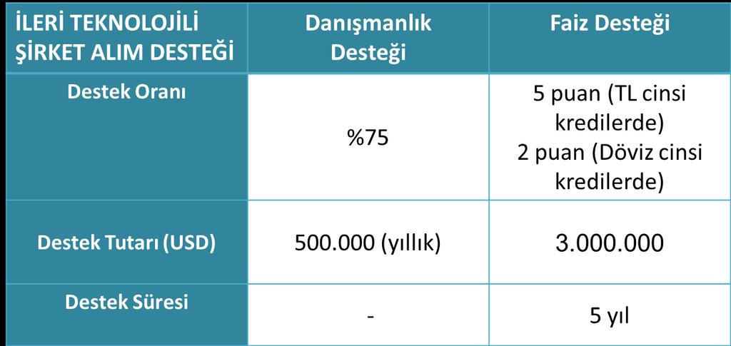 PAZAR ARAŞTIRMASI VE PAZARA GİRİŞ DESTEĞİ