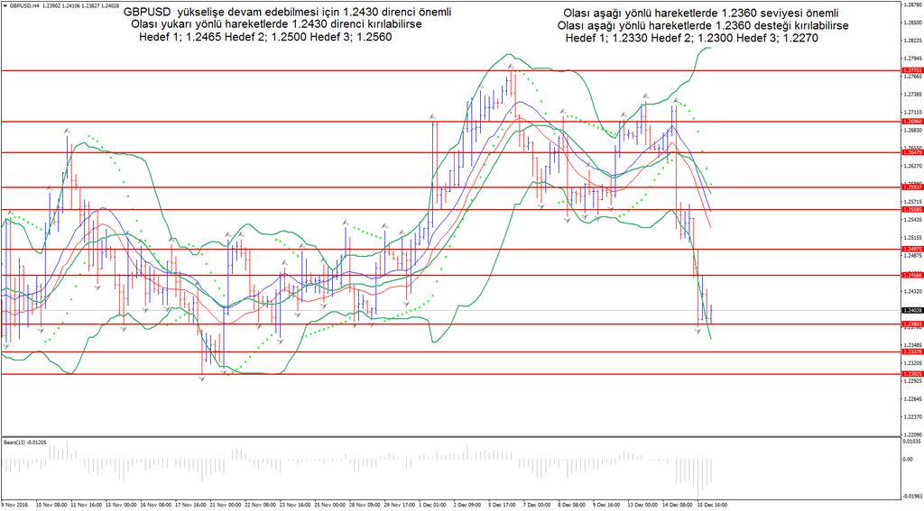 GBPUSD