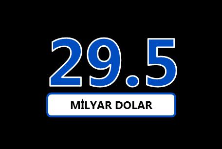 ORTALAMA HARCAMA Kişi başı ortalama turizm harcaması Yabancılar Yurtdışında ikamet eden vatandaşlar 647 Dolar 617 Dolar 801 Dolar TURİZM GELİRİNDEKİ ARTIŞ GSM dolaşım hizmetleri ve Marina hizmet