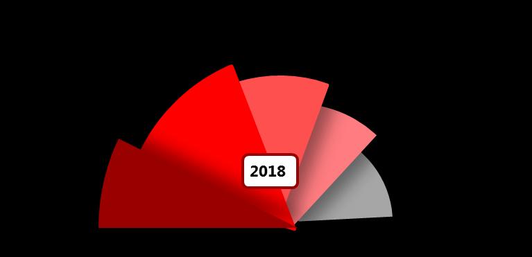 SINIR 2018 DE EN ÇOK ZİYARETÇİ GÖNDEREN ÜLKELER 2018 Ülkemize ziyaretçi gönderen ülkeler (İlk 5) 1- Rusya 5.964.613 kişi 2- Almanya 4.512.360 kişi 3- Bulgaristan 2.386.885 kişi 4- İngiltere 2.254.