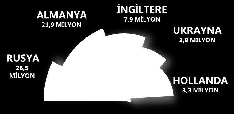 KONAKLAMA 2018 DE EN ÇOK GECELEME YAPAN ÜLKELER 2018 Yabancıların en çok geceleme yaptığı iller 1 Antalya 70,2 milyon 2 İstanbul 20,1 milyon 3 Muğla 8,1 milyon 4 Aydın 3,2 milyon 5 İzmir 2,3 milyon