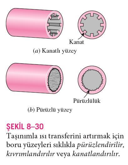 Isı Transferi Arttırımı Pürüzlü yüzeyli borular, pürüzsüz yüzeyli borulara gore çok daha yüksek ısı transferi katsayılarına sahip olurlar.