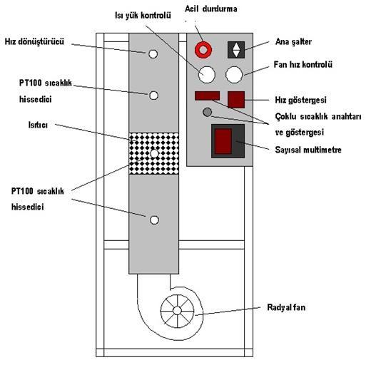 3. Deney Yöntemi Deney düzeneği Şekil 1 de gösterilmiştir. Burada 3 farklı tip ısıtıcı kullanılacaktır.