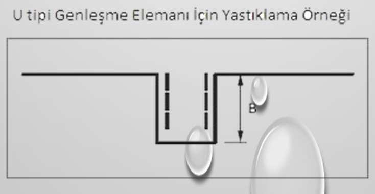 Yastıklama için kullanılacak köpüğün cinsine göre her kat yastık 35 mm uzamayı absorbe edebilir.