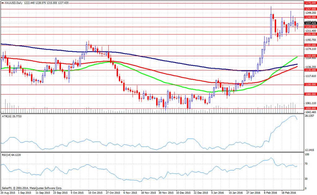 50-2.00-2.50-3.00-3.50 TRY EUR GBP JPY CHF AUD NZD CAD ALTIN GÜMÜŞ -2.30-0.83-0.65-0.90-0.64-1.48-1.40 0.08-0.83-2.