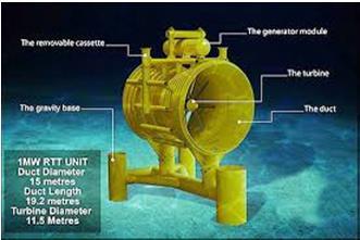 Ocean current turbine with 3 m blade diameter would produce a maximum of almost 152 kw of electric power. Such an engine would only produce 0.