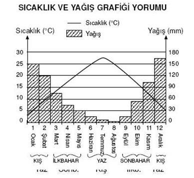 Türkiye'nin hidroelektrik potansiyeli Türkiye'nin yağış rejimi zaman ve yer bakımından oldukça düzensiz ve dengesizdir.