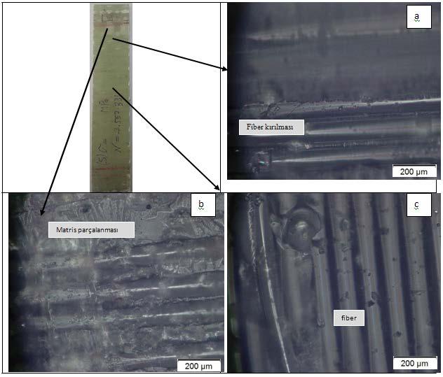 içindedir. Yorulm yükü ltınd fiber tkviyeli kompozitlerin hsrı nizotropik ypısındn dolyı metllere göre dh komplekstir.