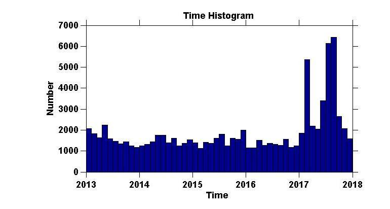 Cambaz et al. / Yerbilimleri, 2019, 40 (1), 110-135 these series Gökova earthquake Mw=6.6 occurred with an almost ten thousand earthquake activity following the main shock.