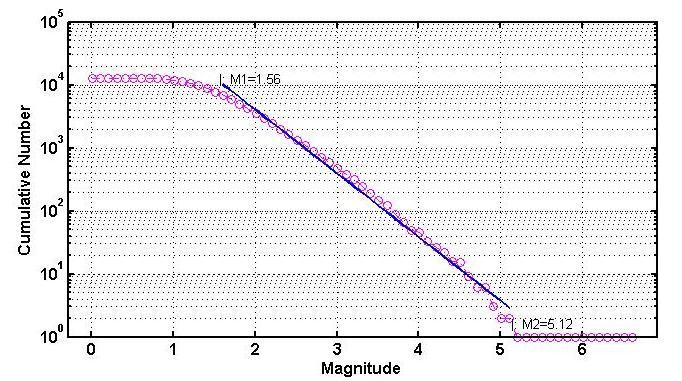 Cambaz et al. / Yerbilimleri, 2019, 40 (1), 110-135 c) Figure10.