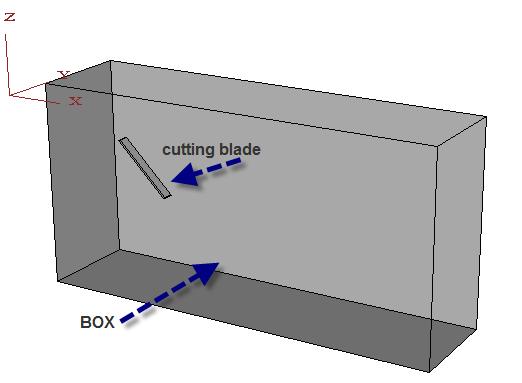 Shahgholi et al. 2019, YYÜ TAR BİL DERG (YYU J AGR SCI) 29(1): 24-33 Figure 3. Soil box and blade inside box. Figure 4. Soil cutting and cracks creation inside soil.