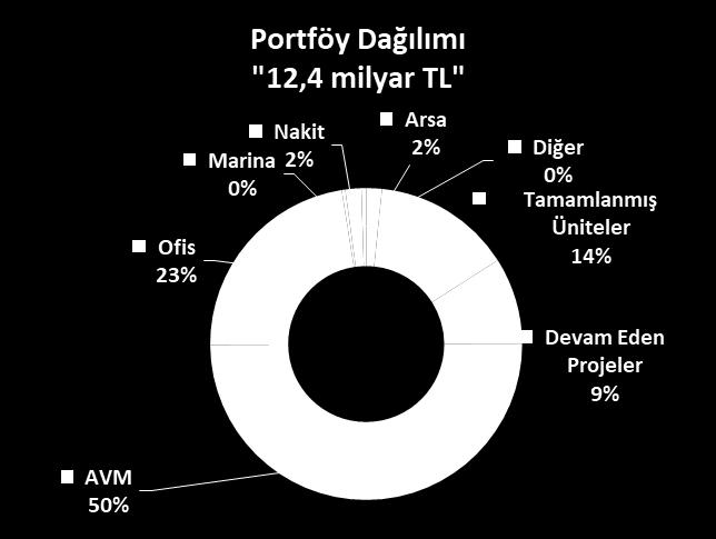 sıfırlanarak nakit fazlalığının sağlanması Yatırım Harcamaları 578,448 440,241 757,077 717,660 510,254 Net Borç 1,777,147