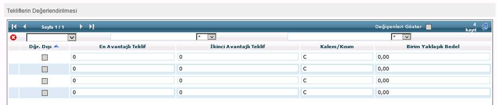 3.5.7 Zarf Belge Kontrol ve Teklif Edilen Fiyatlar Tutanak Teslim 3.5.8 İhale Teklif Zarfı Ayrıntılı Belge Kontrol İşlemi 3.