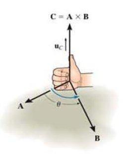 YÖN: C vektörünün yönü, ve B vektörlerinin bulunduğu düzleme diktir. Sağ el kuralı ile belirlenir.