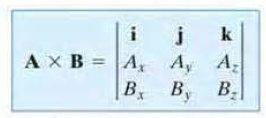 Kartezyen vektör formülasyonu Vektörel çarpım, determinant formunda da ifade edilebilir.