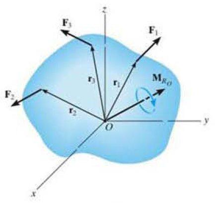 Bir kuvvet sisteminin bileşke momenti M r F Bir kuvvet