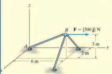 ÖRNEK 6 Şekilde verilen F kuvvetinin B çubuğuna paralel ve