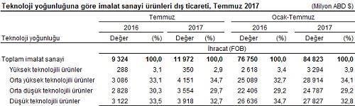 TÜKETİCİ GÜVEN ENDEKSİ, AĞUSTOS 2017 Tüketici güven endeksi 71,1 oldu Türkiye İstatistik Kurumu ve Türkiye Cumhuriyet Merkez Bankası işbirliği ile yürütülen tüketici eğilim anketi sonuçlarından