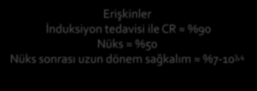 CR %90 Nüks %50 Nüks sonrası uzun dönem sağkalım %7-10 3,4